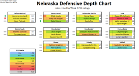 Week-2-Depth-Chart-Google-Sheets-09-11-2025_07_35_PM.png