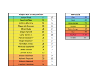 Week-2-Depth-Chart-Google-Sheets-09-11-2025_07_35_PM (1).png