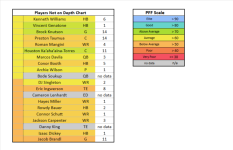 Week 3 Offense Unlisted.png