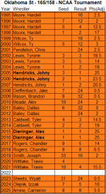 165OkStLineup.png