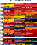 165Top3_30.png