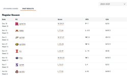 Nebraska 2020 odds.jpg