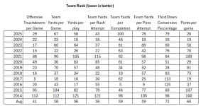 psu stats 2014.png