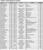 KSU Former Player Coaches.jpg
