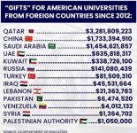 Foreigners Aid Colleges.jpg
