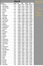Unofficial 2025 NCHSAA Playoff Picture - RPI Rankings_page-0001.jpg