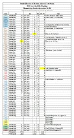 EAST vs MA © MA-Bear Historian.jpg