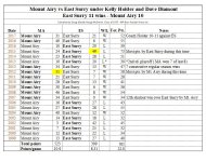 MA vs ES Under Kelly and Dave © MA Bears Historian.jpg