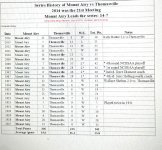 MA vs Thomasville History By MA Bear Historian ---.JPG